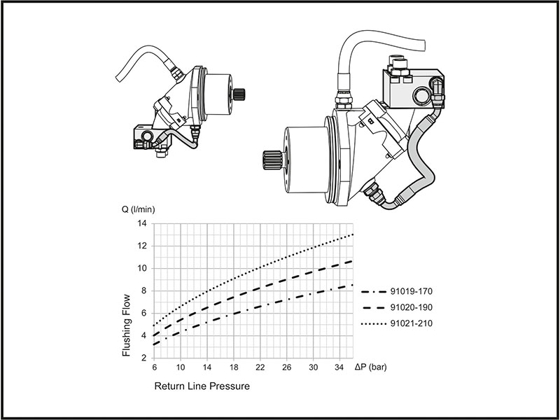 AntiCavitation Valve Bypass Valve Circulation Valve AntiCavitation Valve Flushing