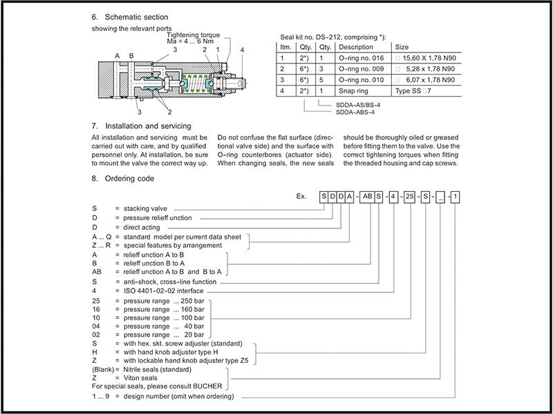 AntiCavitation Valve Bypass Valve Circulation Valve AntiCavitation Valve Flushing