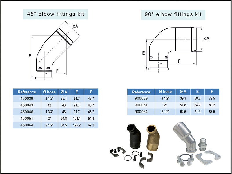 AntiCavitation Valve Bypass Valve Circulation Valve AntiCavitation Valve Flushing